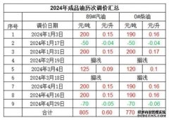 国际油价大幅上涨